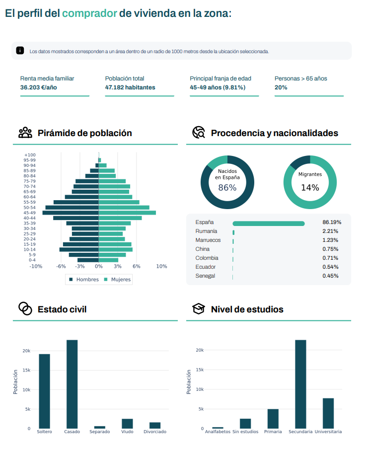 Datos del Inmueble