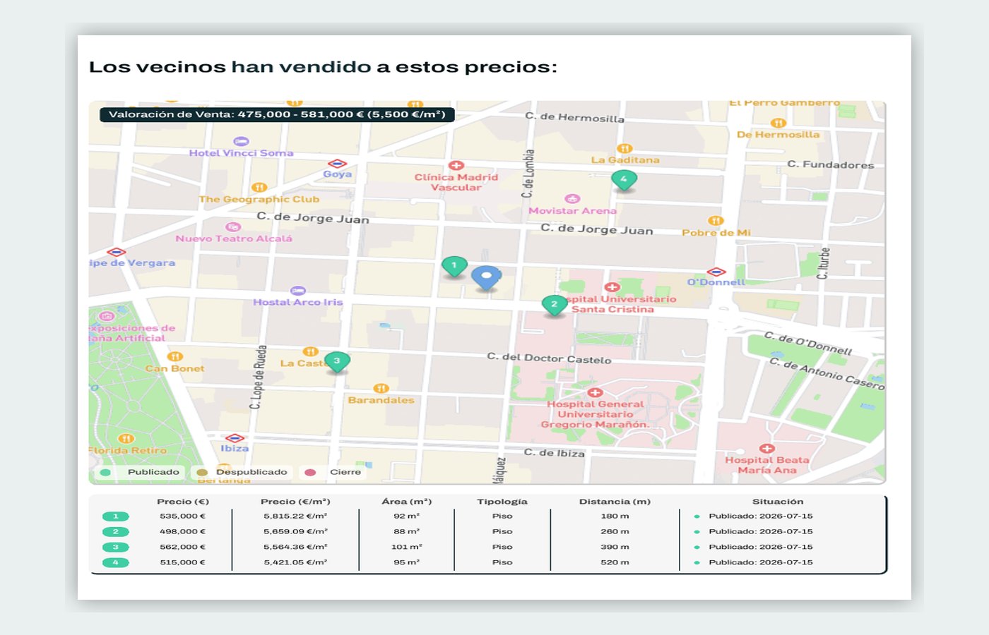 Mapa y comparables cercanos del informe de valoración