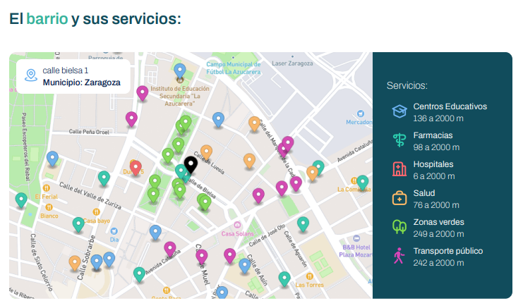 Análisis del Barrio